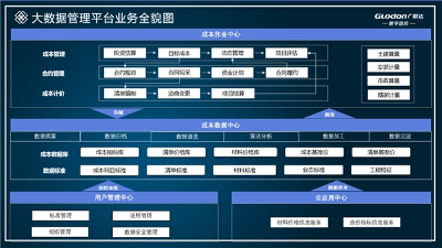 棄表格、搭平臺(tái)，數(shù)字時(shí)代「造價(jià)員」的另類(lèi)“活法”