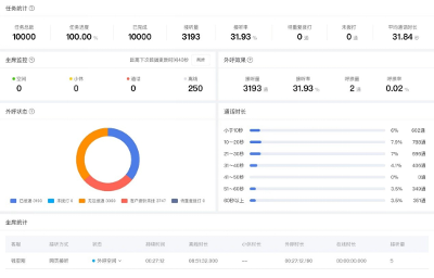 呼叫中心智能化升级实践：得助智能预测式外呼算法模型的深度应用详解