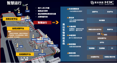 智慧機(jī)場 |機(jī)場全局瞰，新華三如何讓機(jī)場運(yùn)行“智力爆棚”