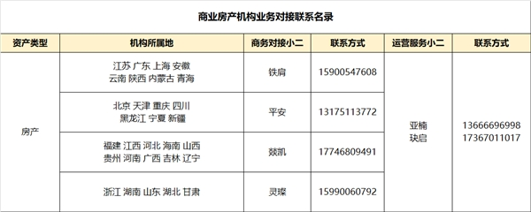 19 2022雙12阿里資產(chǎn)放大招 全國(guó)房產(chǎn)區(qū)域代理開(kāi)啟火熱招募1738.png