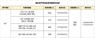 2022雙12阿里資產(chǎn)放大招 全國(guó)房產(chǎn)區(qū)域代理開啟火熱招募