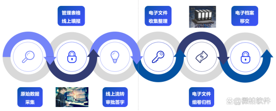 15 微柏軟件帶你了解業(yè)財(cái)檔一體化158.png