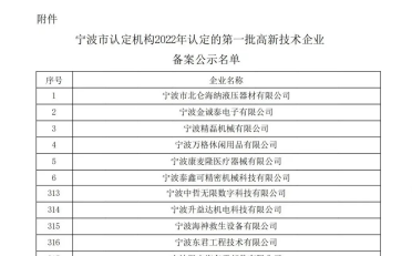 精诚科技双喜临门2022入选国家高新技术企业与创新型中小企业