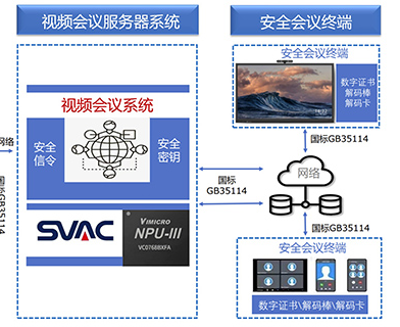 国家标准 安全可控——中星微技术进军安全视讯行业