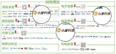 喜讯！小望科技成功入选「2023中国企业服务云图」