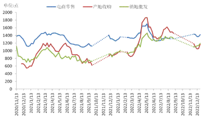 新華財(cái)經(jīng)·指數(shù)∣消費(fèi)端需求旺盛，本期秭歸臍橙價(jià)格上漲