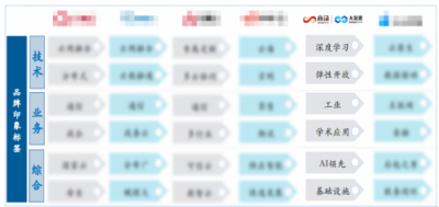 商湯科技領(lǐng)跑2022年AI軟件市場，多個領(lǐng)域蟬聯(lián)市場第一