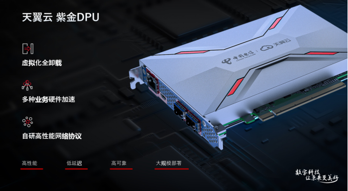 21 中国电信天翼云发布自研紫金DPU 构建新一代云计算体系架构940.png