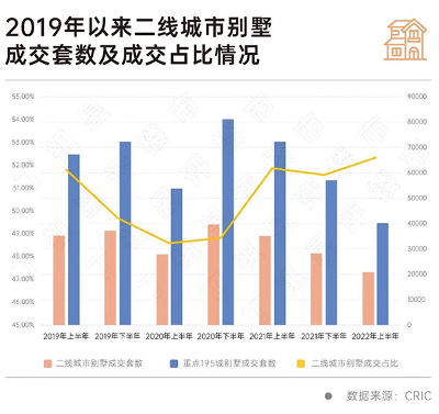 疫情过后，谁在为别墅产品买单？