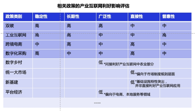 產(chǎn)業(yè)互聯(lián)網(wǎng)2022年度十大洞察