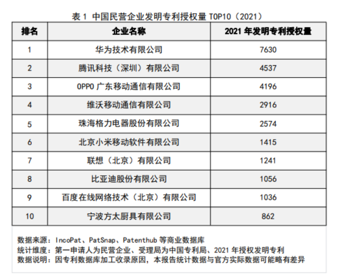 10 方太樹立民營企業科創典范330.png