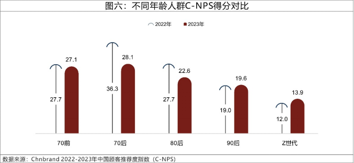 01 2023年C-NPS中国顾客推荐度指数研究成果发布5438.png