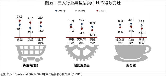 01 2023年C-NPS中国顾客推荐度指数研究成果发布4538.png