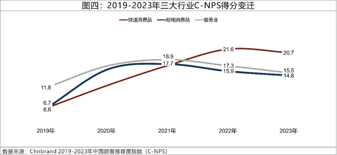 01 2023年C-NPS中国顾客推荐度指数研究成果发布4248.png