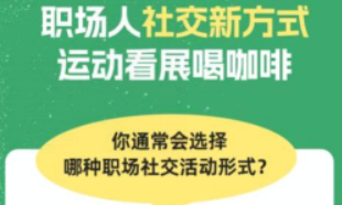 合合信息扫描全能王职场社交洞察：不说“在吗？”，不发语音，用高清扫描取代手机直拍