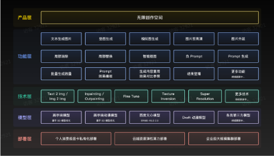 Nolibox 畫宇宙：賦能 AIGC 行業(yè)新基建