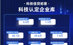 优质企业名单创造新的增长高峰，合合信息旗下启信宝助力银行对公信贷