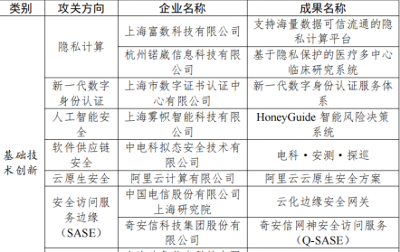 20項創(chuàng)新成果出爐！上海發(fā)布《2022年上海市網(wǎng)絡安全產(chǎn)業(yè)創(chuàng)新攻關成果目錄》