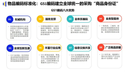 统一的物品编码是产业链数字化融通的先决条件