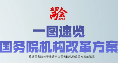 一圖速覽！國務(wù)院機(jī)構(gòu)改革方案來了