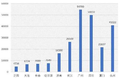 國企民企聯(lián)合發(fā)展互利共贏