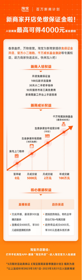 17 淘寶推出0保證金開(kāi)店 11項(xiàng)激勵(lì)助新商家從0到百萬(wàn)114.png