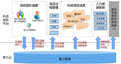 赋能国企改革！蓝凌推出国企知识管理解决方案