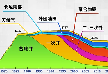 大庆油田累计生产原油25亿吨 一张图看大庆油田发展历程