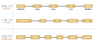 鋰電行業視覺檢測應用新突破—博視像元BL-G(M/C)8KD12X4 線陣相機