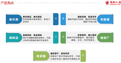 壽險需要提前規(guī)劃，國聯(lián)人壽“鑫運兩全”成為客戶新選擇