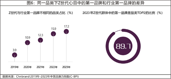 11 2023年中国品牌力指数C-BPI研究成果发布4312.png