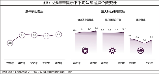 11 2023年中国品牌力指数C-BPI研究成果发布3595.png