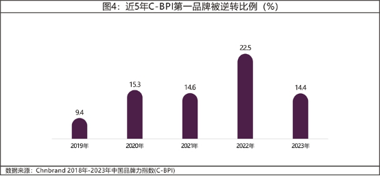 11 2023年中国品牌力指数C-BPI研究成果发布2301.png