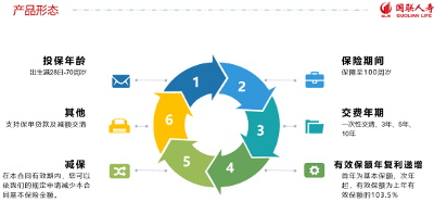多重优势加持 国联人寿“鑫运两全”成为圈子里的热门产品