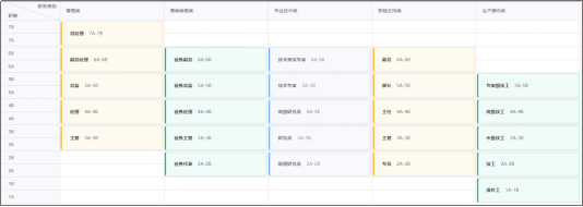 12 用友金融行業(yè)人力資源數(shù)智化轉(zhuǎn)型方案深度解讀3497.png