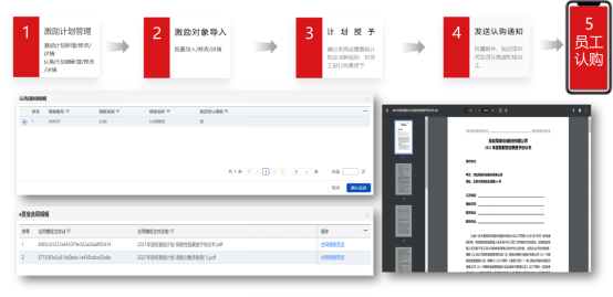 12 用友金融行業(yè)人力資源數(shù)智化轉(zhuǎn)型方案深度解讀3396.png