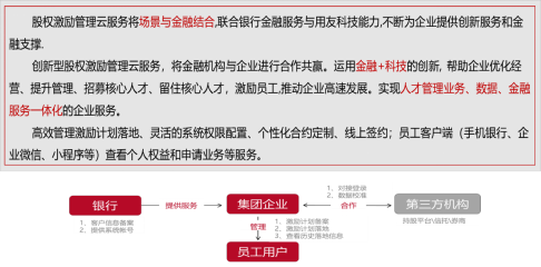 12 用友金融行业人力资源数智化转型方案深度解读3304.png