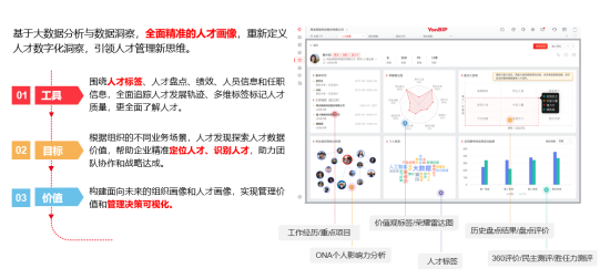 12 用友金融行业人力资源数智化转型方案深度解读2676.png