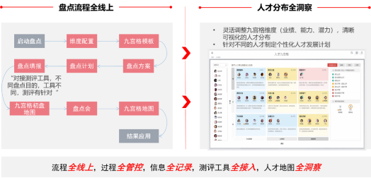 12 用友金融行業(yè)人力資源數(shù)智化轉(zhuǎn)型方案深度解讀2526.png