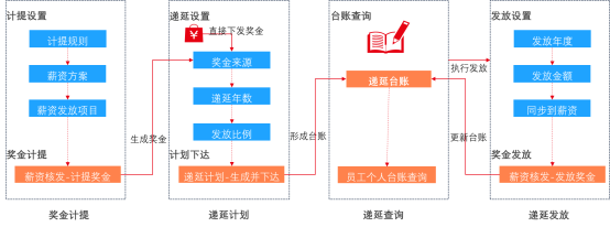 12 用友金融行業(yè)人力資源數(shù)智化轉(zhuǎn)型方案深度解讀2250.png