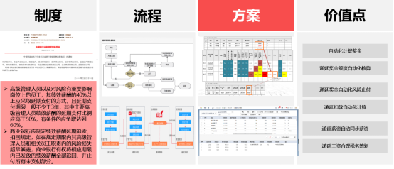 12 用友金融行业人力资源数智化转型方案深度解读1979.png