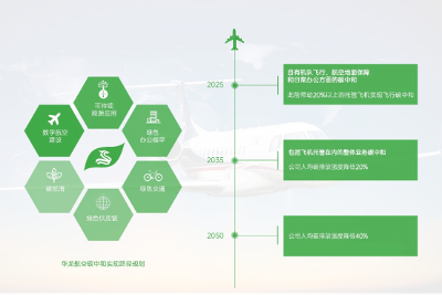 华龙航空2022年温室气体减排超过20%