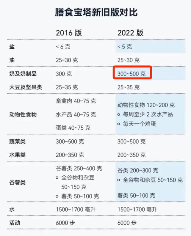 14亿中国人究竟需要怎样的营养192.png