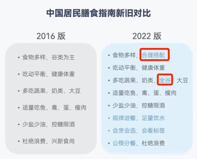 14亿中国人究竟需要怎样的营养125.png