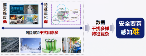 端網(wǎng)云融合的新能源汽車安全運(yùn)行協(xié)同防控技術(shù)及應(yīng)用-孫逢春1147.png