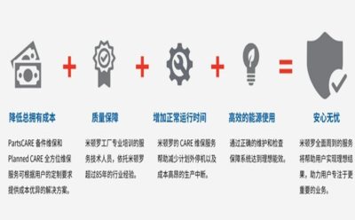 米顿罗全新推出 CARE 维护计划，为中国客户提供全方位设备支持