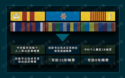 中央军委主席习近平签署命令 发布《军人勋表管理规定》