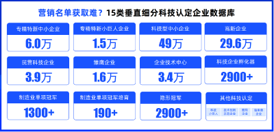 多地集中發(fā)布“科技貸”促進政策，合合信息啟信慧眼賦能銀行精準服務科創(chuàng)企業(yè)