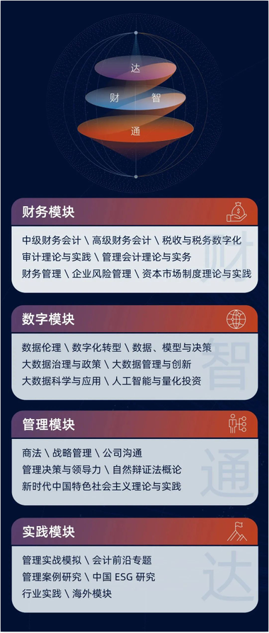 04 清华大学高级财务管理与大数据硕士项目2024级招生简章(1)862.png