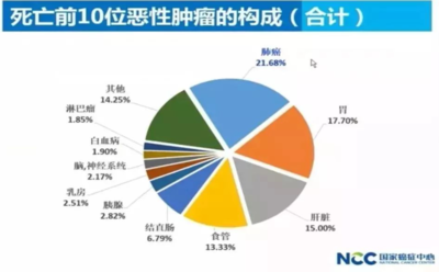 韓明波主導(dǎo)獲批國家腫瘤質(zhì)控研究課題